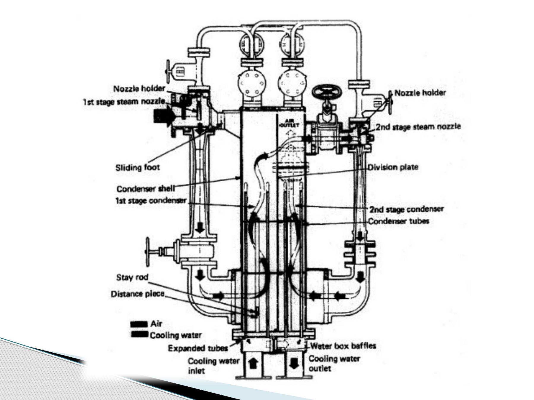 MARINE PROPULSION STEAM TURBINE - ahmadzahid1203 - Page 147 | Flip PDF ...