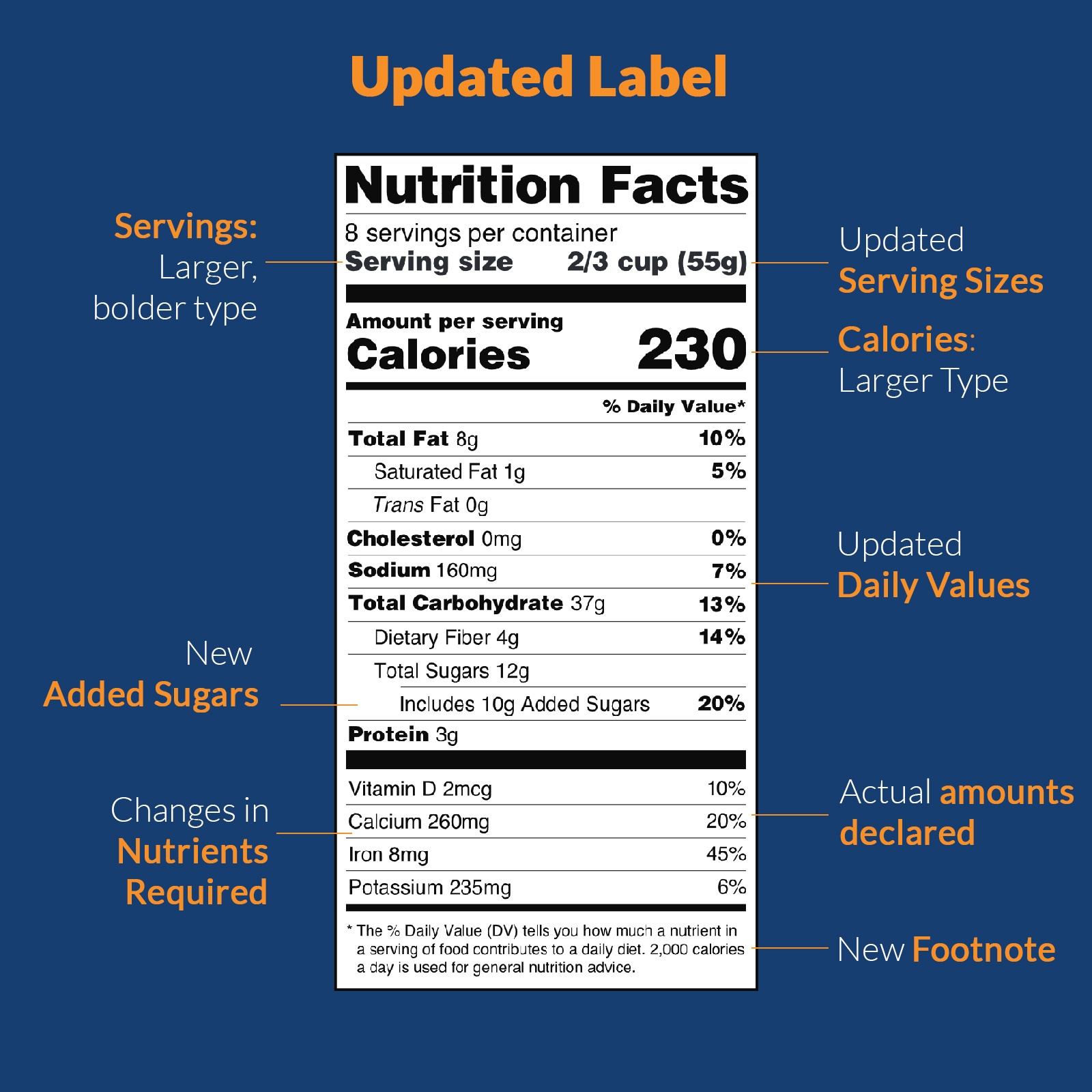 When Will the Nutrition Facts Label Requirements Change? UNE Online