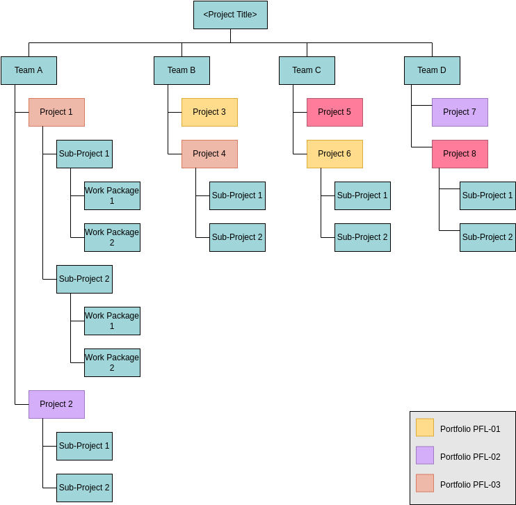 Wbs Tree Diagram Template