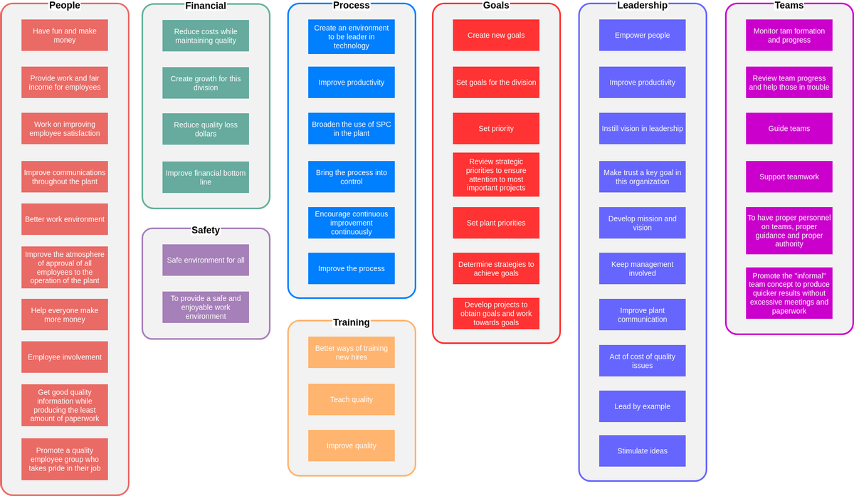 Affinity Diagram | Visual Paradigm User-Contributed Diagrams / Designs