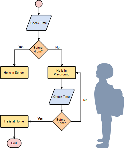 Six Sigma Flowchart