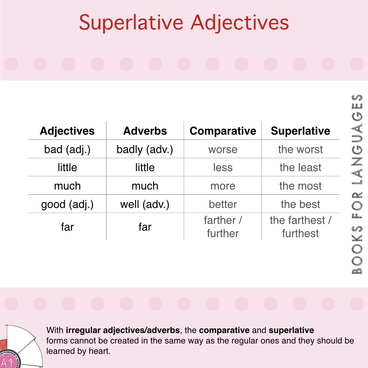 String Pub Lautsprecher comparatives and superlatives less Catena ...