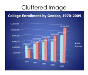 Chart displaying a cluttered image of high count graphs