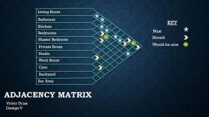 Adjacency Matrix