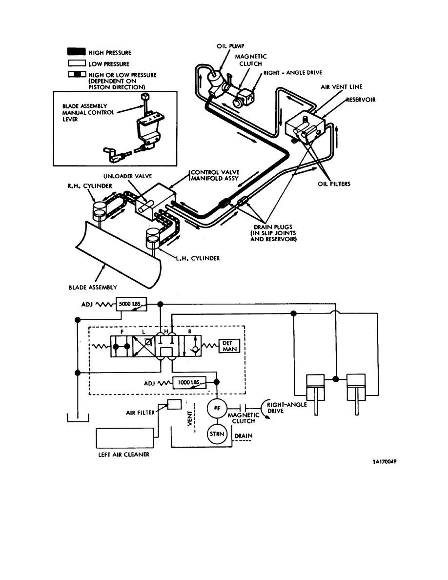 Figure 9-24. Hydraulic system diagram.