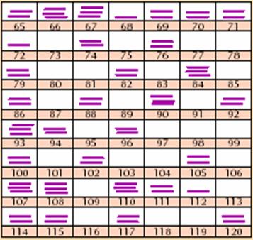 binning system used in kanban