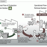 Toyota kanban system