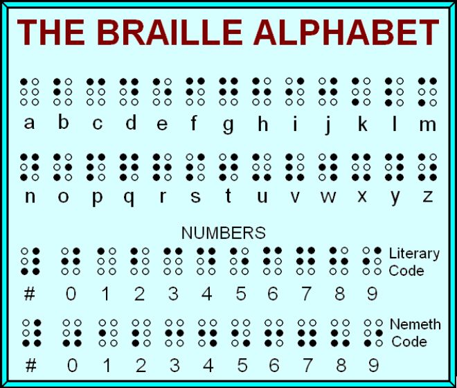 Top 10 Braille Alphabet Chart | Oppidan Library