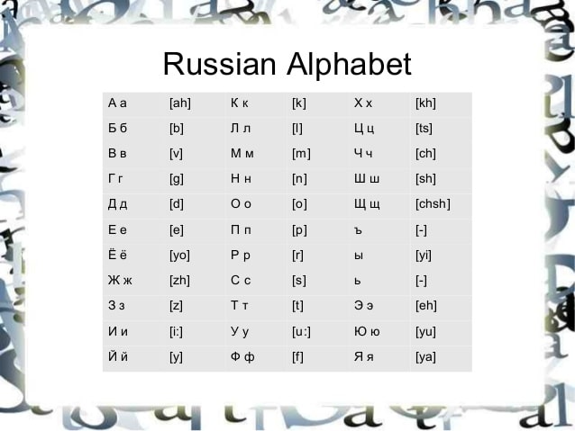 Russian Alphabet Script