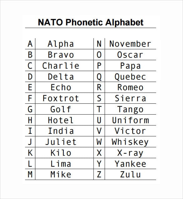 Us Phonetic Alphabet