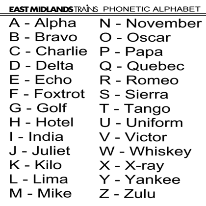 Phonetic Alphabet Concept | Oppidan Library