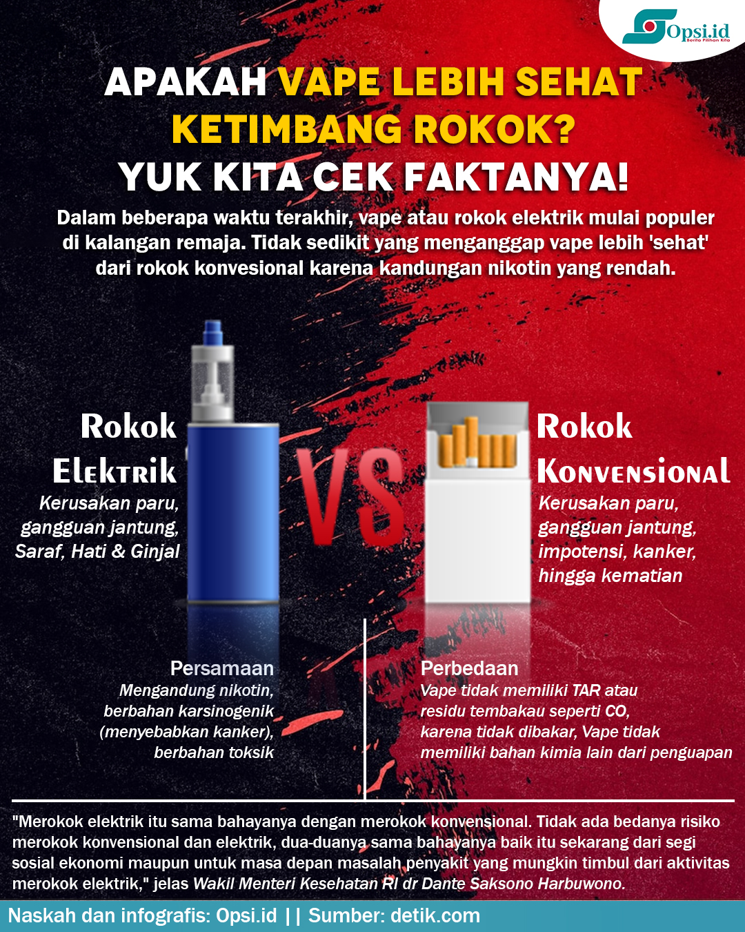 Pendopo Ku Perbedaan Rokok Konvensional Vs Rokok Elektrik Photos ...