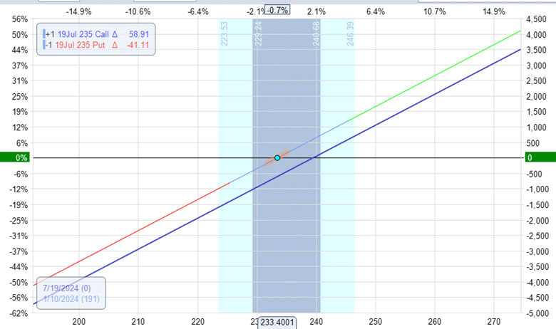 What are the YieldMax ETFs?