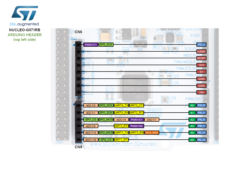 /media/uploads/ABOSTM/nucleo_g071rb_arduino_left_2019_12_12.png