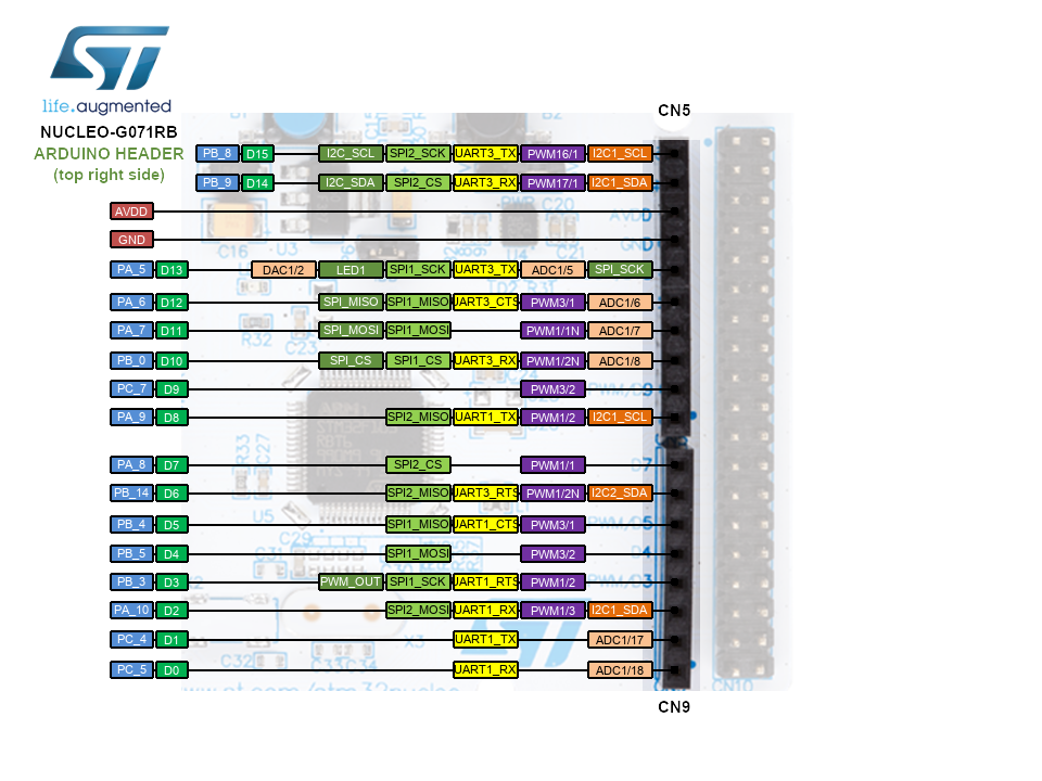 /media/uploads/ABOSTM/nucleo_g071rb_arduino_right_2019_12_12.png