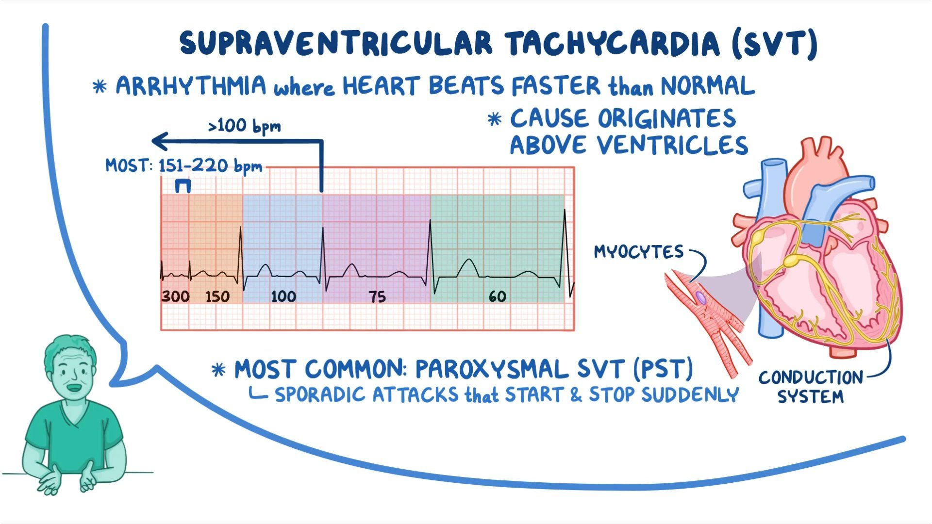 Svt Supraventricular Tachycardia Ventricular Paroxysmal Nursing Cardiac ...