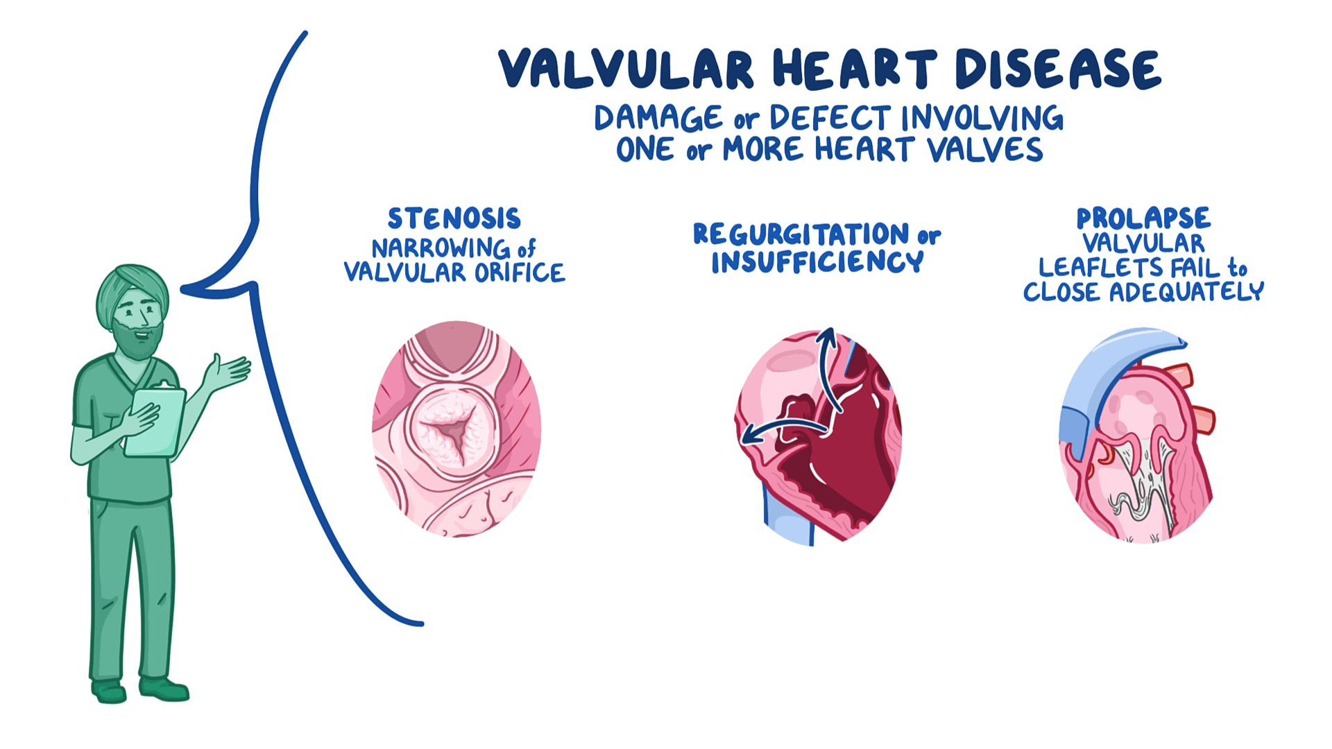 How To Prevent A Valvular Heart Disease at robertgallmon blog