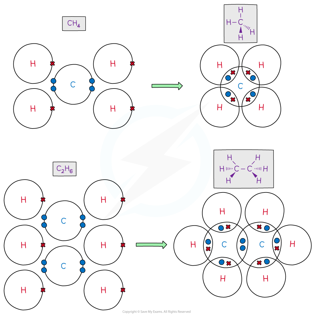 1.3-Chemical-Bonding-Covalent-Dot-Cross-3-1