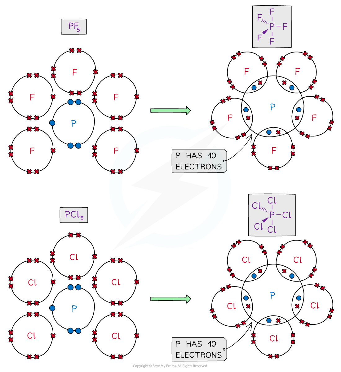 1.3-Chemical-Bonding-Expanded-Covalent-Dot-Cross-1