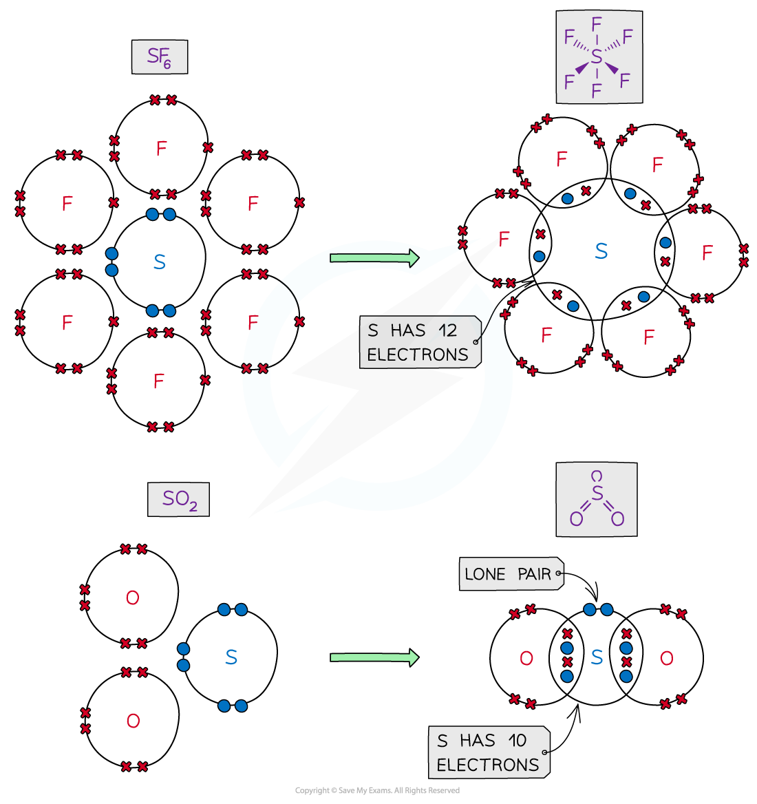 1.3-Chemical-Bonding-Expanded-Covalent-Dot-Cross-2