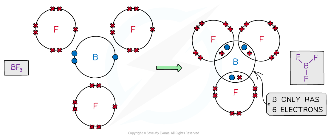 1.3-Chemical-Bonding-Incomplete-Covalent-Dot-Cross