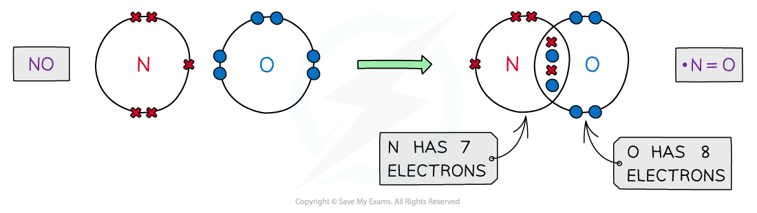 1.3-Chemical-Bonding-Odd-Number-of-Electrons-Dot-Cross