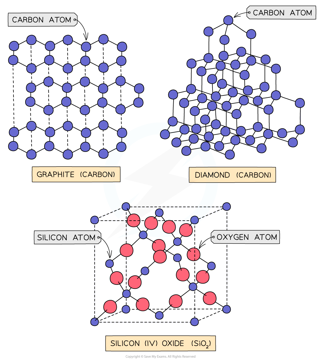 1.4-States-of-Matter-Giant-Molecular-Lattice