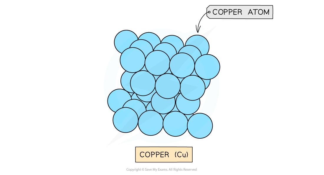 1.4-States-of-Matter-Metallic-Lattice