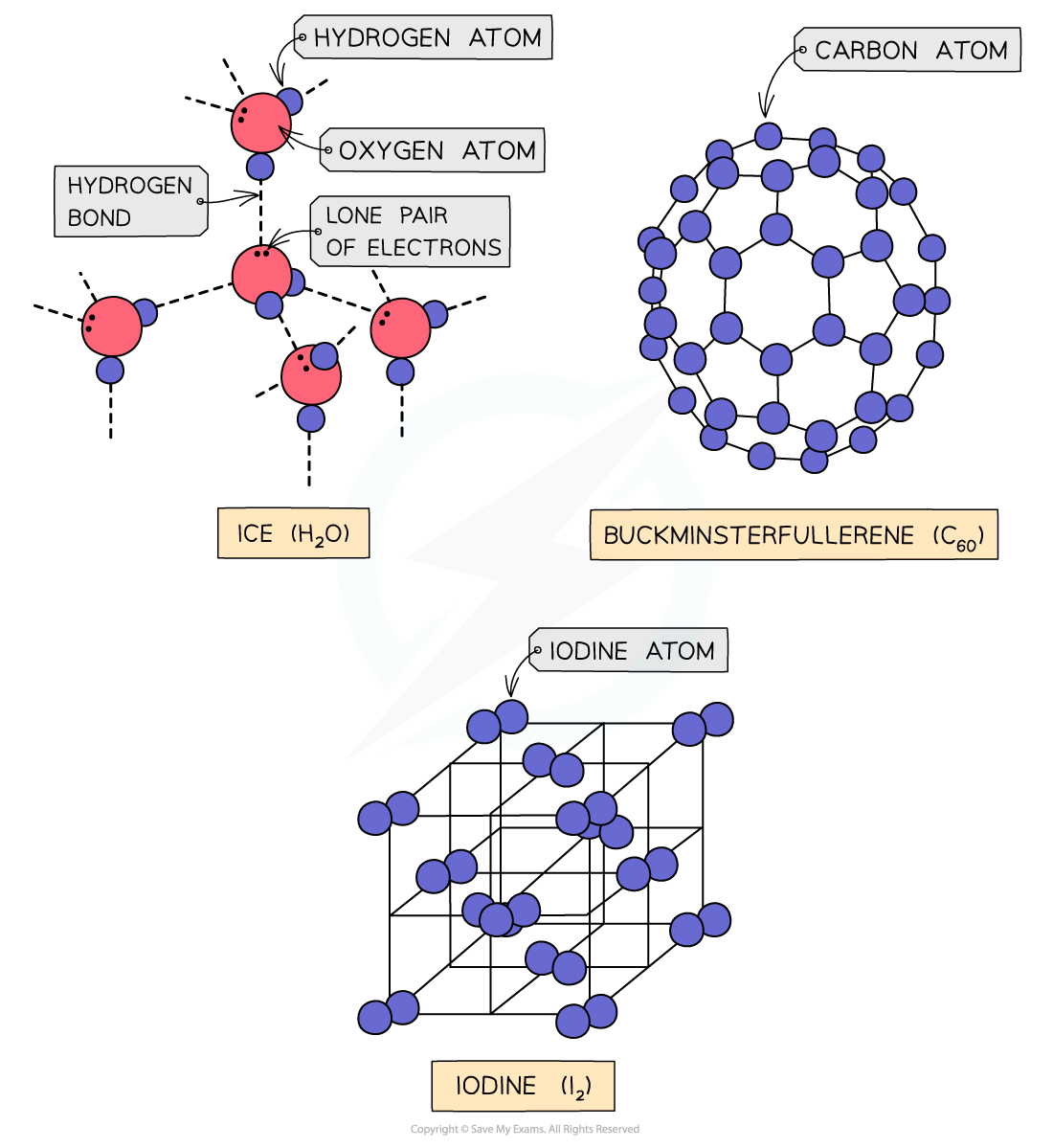 1.4-States-of-Matter-Simple-Molecular-Lattice