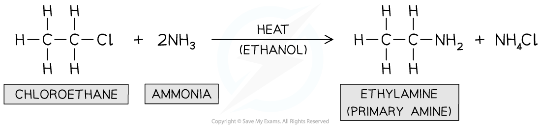 7.5.1-Reaction-of-halogenoalkanes-with-ammonia