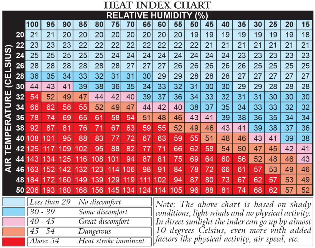 Printable Heat Index Chart