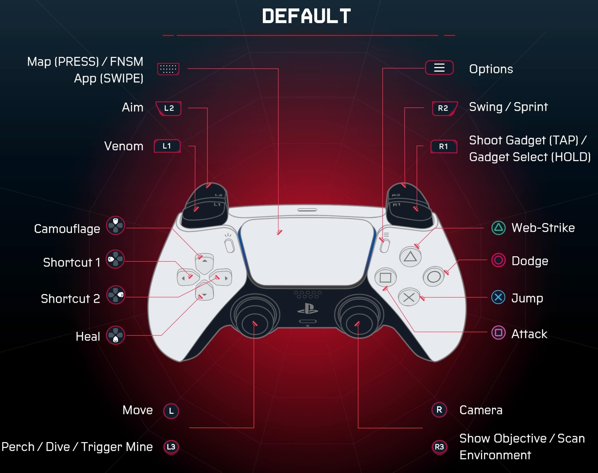 Spider Man Miles Morales Complete Controls Guide Default