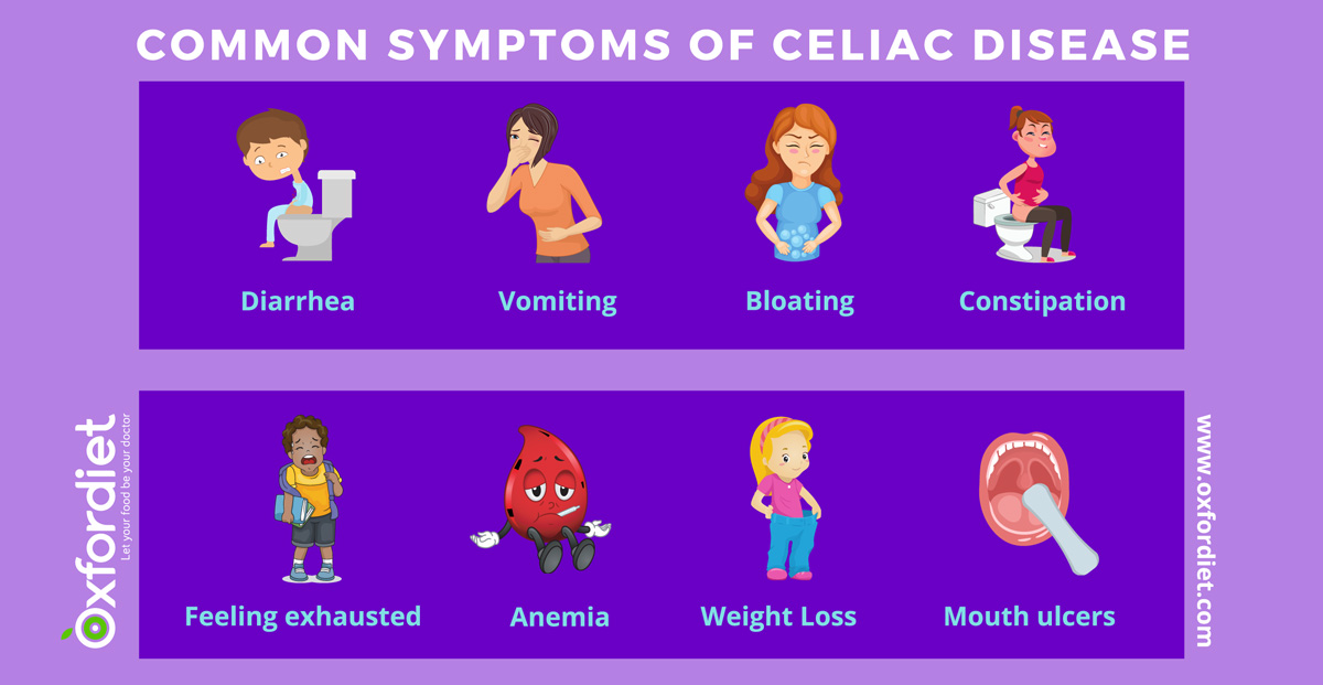 symptoms of celiac disease