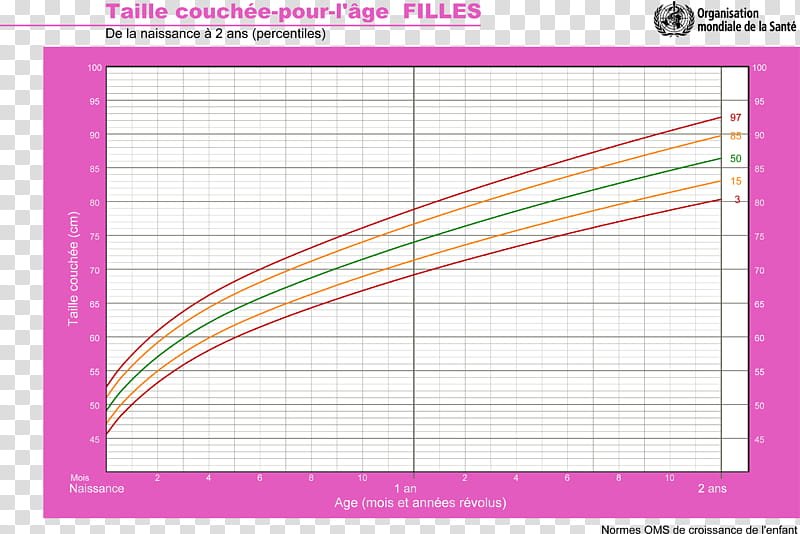 Crescimento Text, Curve, Growth Chart, Child, Length, Development Of ...