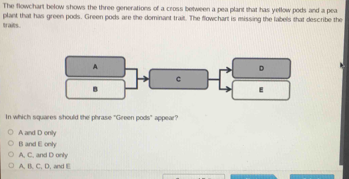 Solved: The flowchart below shows the three generations of a cross ...