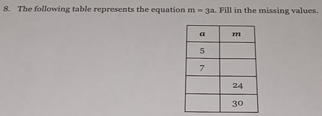 Solved: 8. The following table represents the equation m=3a Fill in the ...