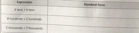 Solved: Expression Standard Form 4 tens+6 tens 8 hundreds+2 hundreds 5 ...