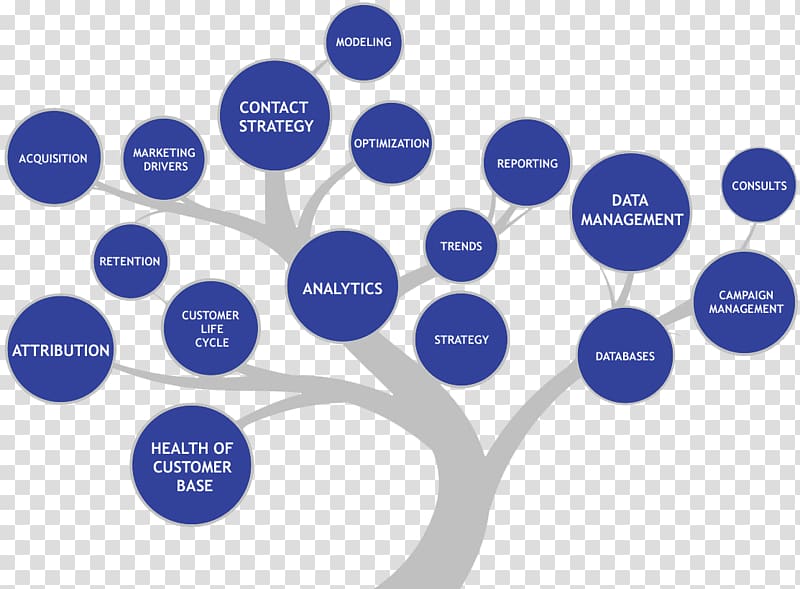 Big data Information technology Data analysis Concept, Data Management ...