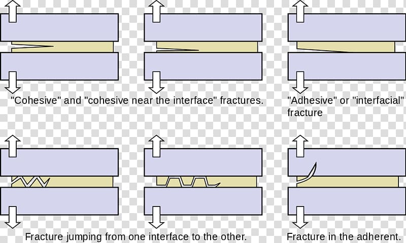 Adhesive bonding Material Cohesion Metal, Fractures transparent ...