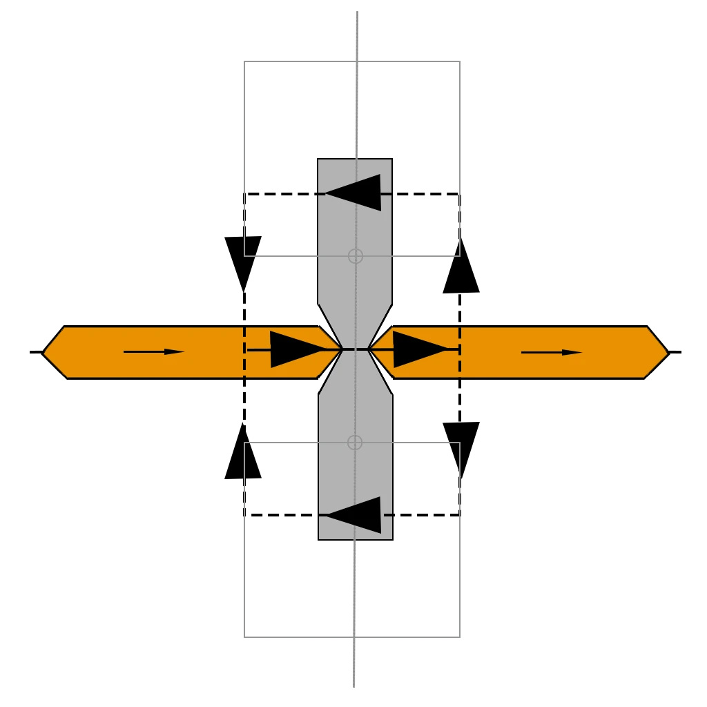 Box Motion Profile