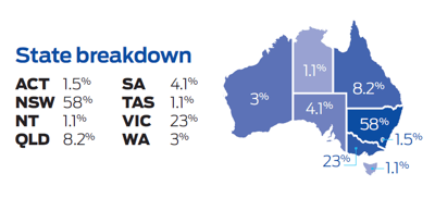 state-breakdown