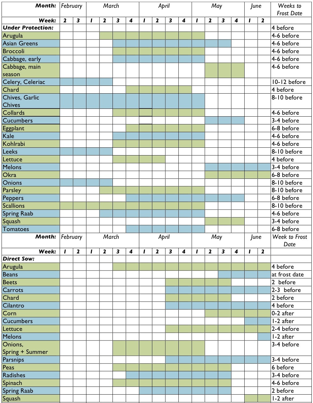 Printable Seed Starting Chart