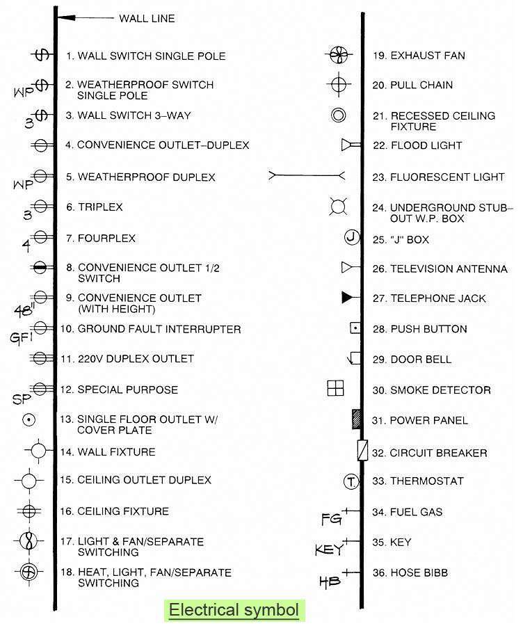 Drainage Drawing Symbols at PaintingValley.com | Explore collection of ...