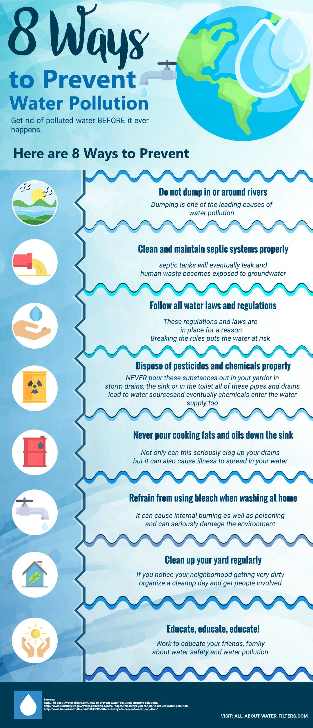 Stop Water Pollution Drawing