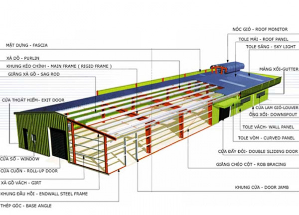 Thiết kế mái tôn nhà xưởng 