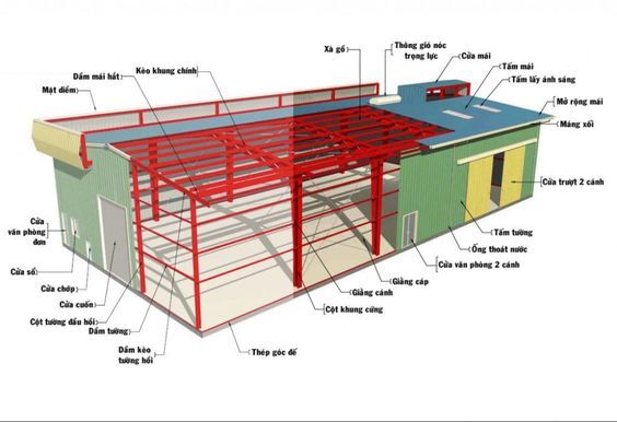 Thiết kế mái tôn nhà xưởng theo tiêu chuẩn xây dựng