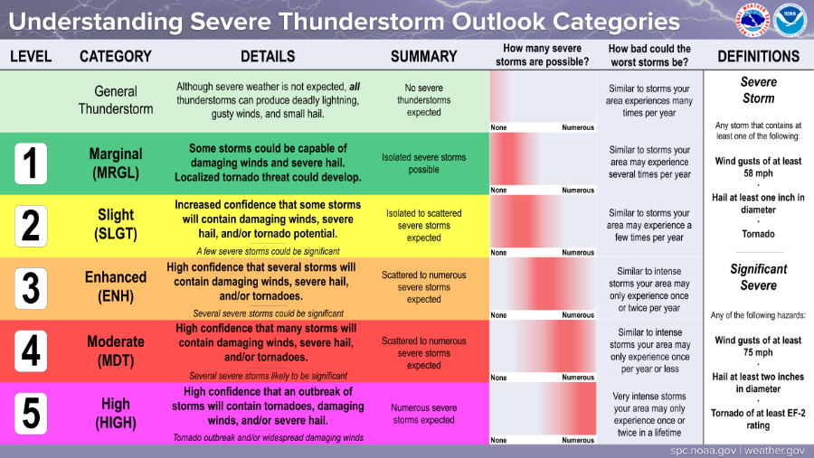 ParsonsWeather.com - Hazardous Weather Outlook