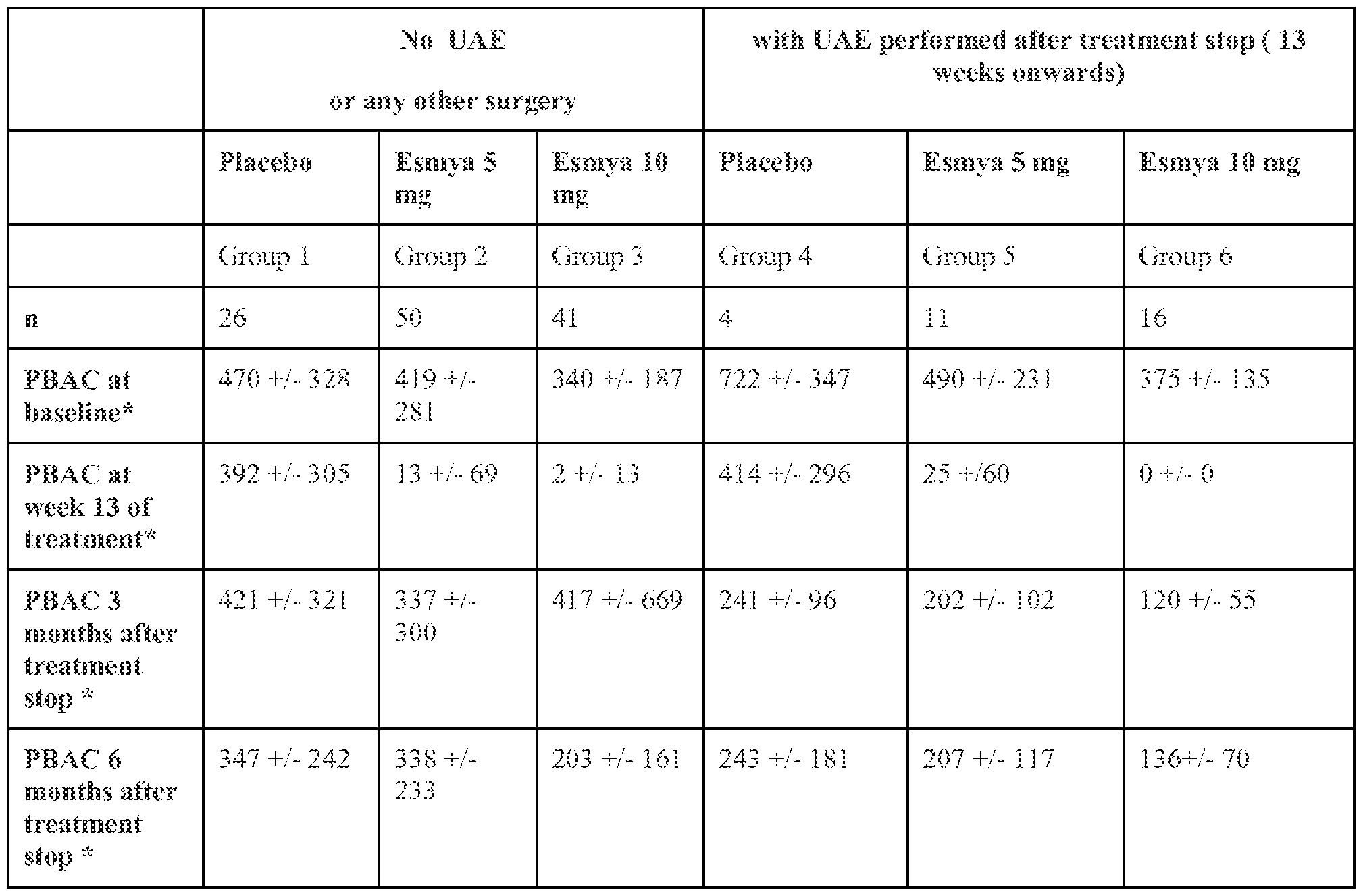 Uterine Fibroid Size Chart In Mm