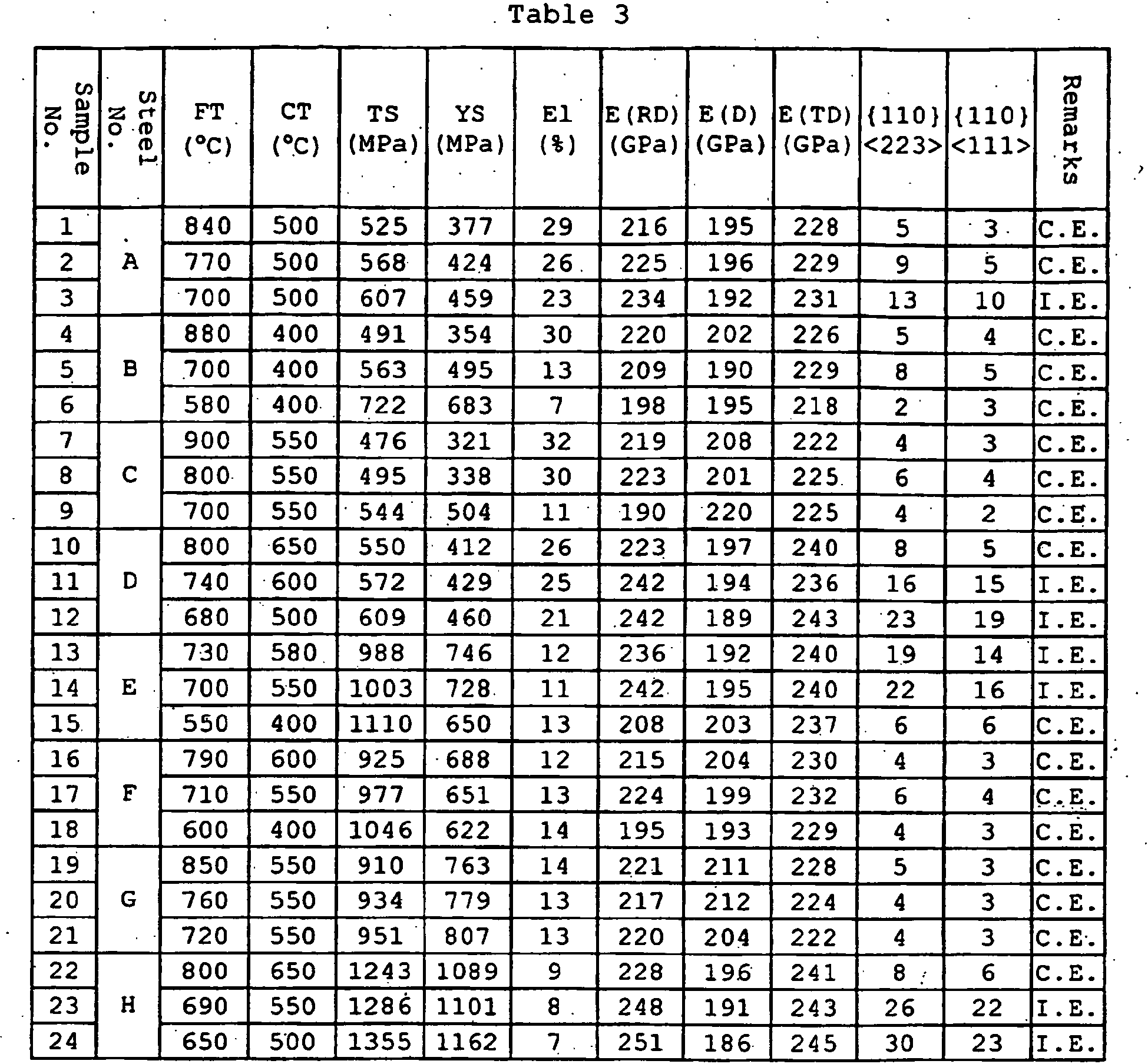 EP1806421B1 - High young's modulus steel plate, zinc hot dip galvanized ...