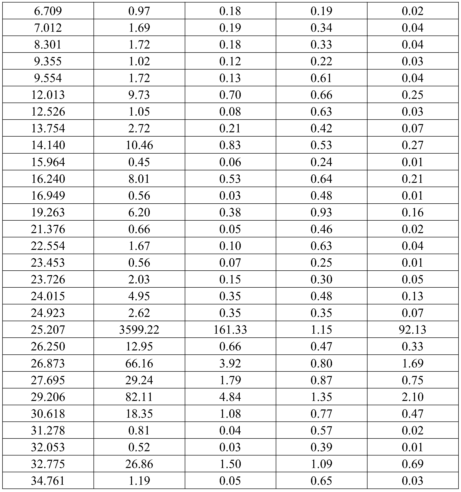 WO2021114788A1 - Teriparatide impurity f - Google Patents